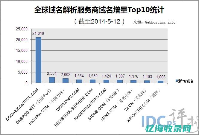 权威解读域名备案流程，让你少走弯路 (权威解读域名是什么)