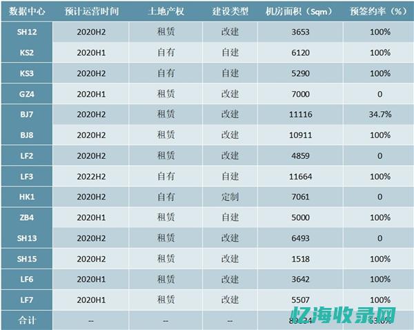 IDC行业全解析：概念、技术应用及市场发展前景(IDC行业全称)