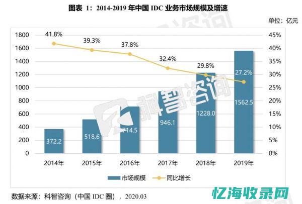 IDC行业深度解读：定义、市场现状及未来发展趋势探讨(idc行业深度报告)