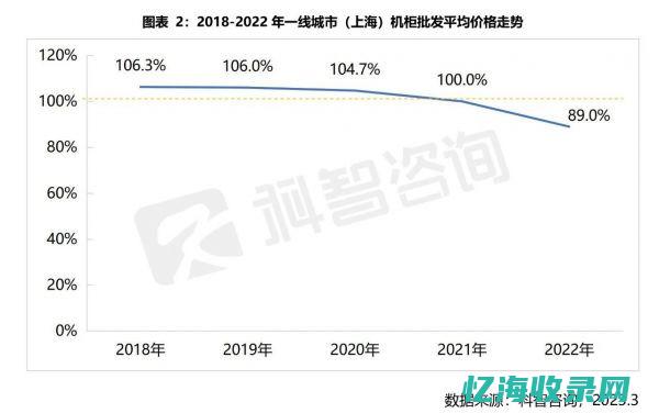 idc产业年度大典