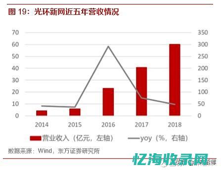 idc行业翘楚齐聚盛会，共襄产业年度大典精彩时刻 (idc行业前景被看低)