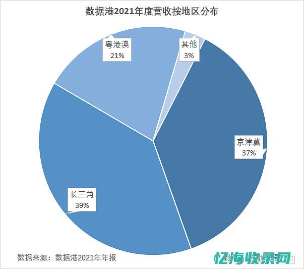 idc产业年度大典深度解读：从趋势洞察到实际应用，一切尽在其中 (idc产业年度大典)