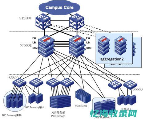 数据中心建设方案