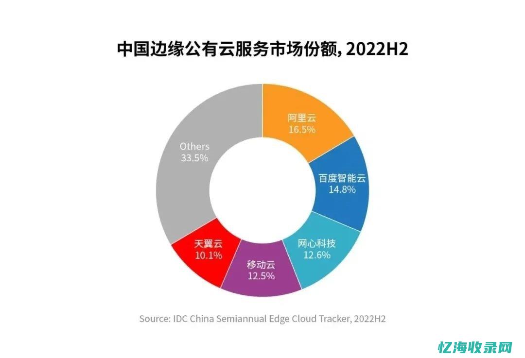 探索IDC工程师的日常工作：从硬件到软件的全方位解析(idc工程)