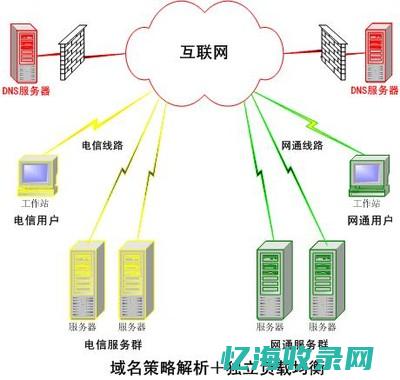 DNS服务器详解：域名系统的核心组成部分 (DNS服务器可能不可用什么意思)