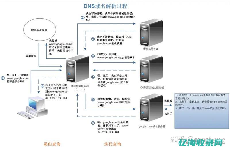 它的功能和操作方式