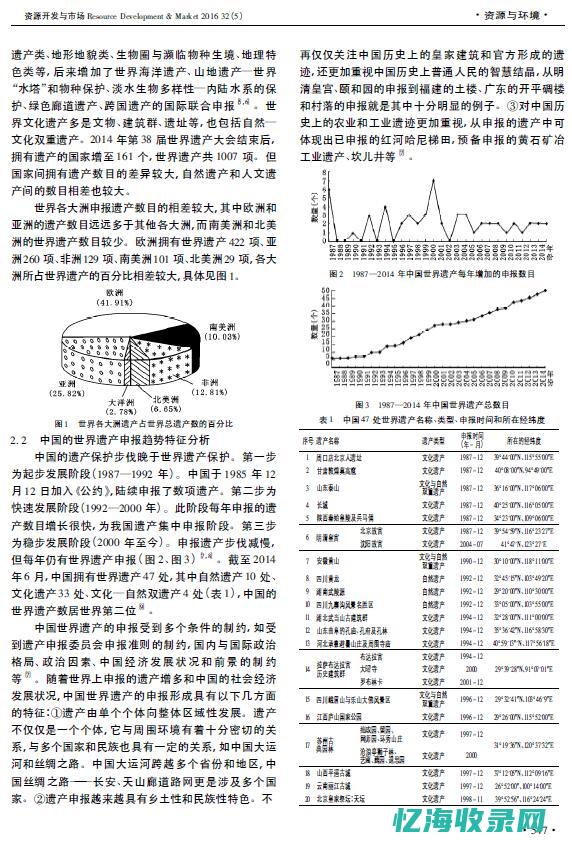 域名的历史沿革：从简单文本到复杂网络的转变 (域名的历史沿革是什么)