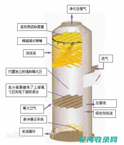 深入理解塔式服务器配置与应用场景 (塔式是什么意思)