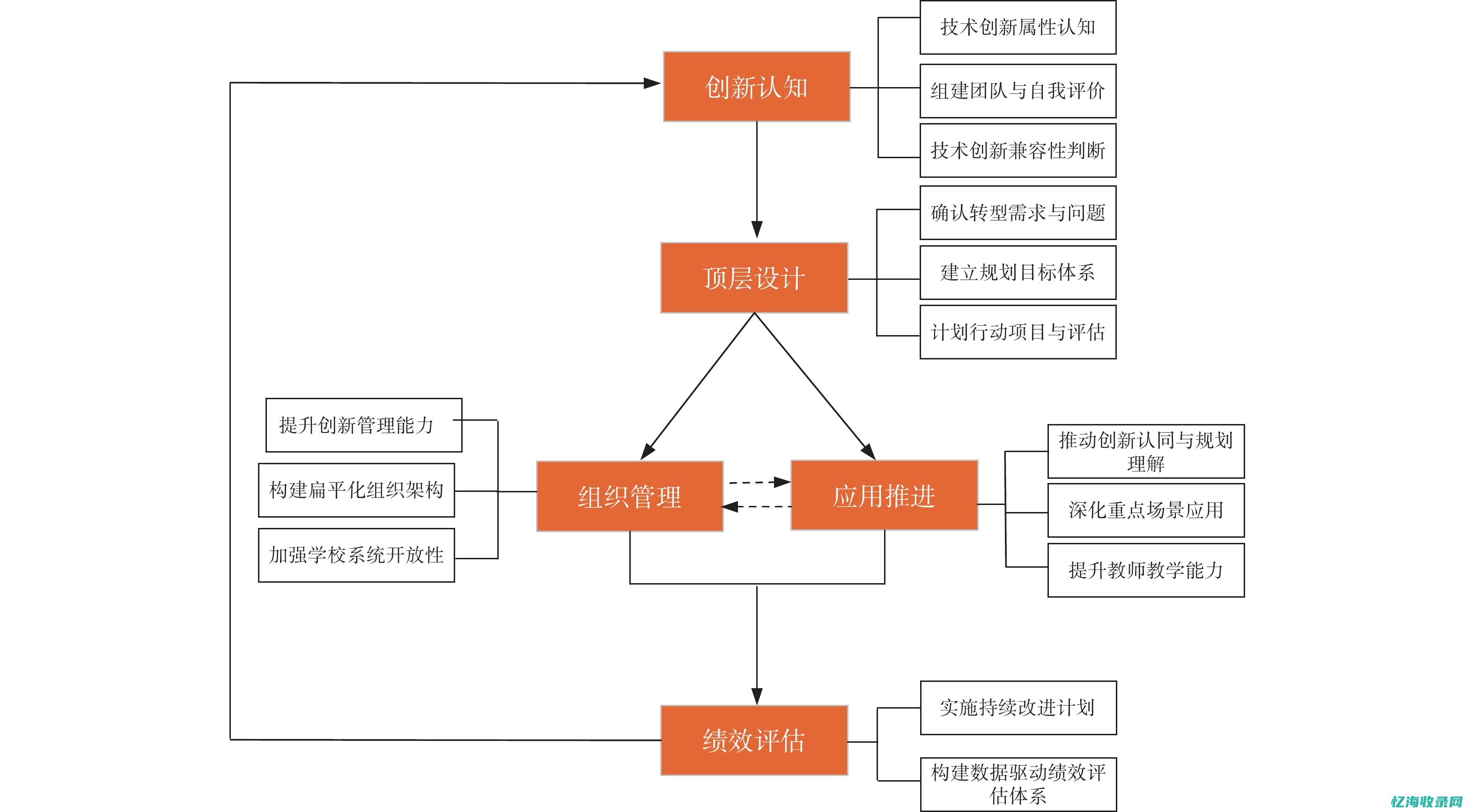 数字化时代下的教育资源分布：www.idc.ecnu.edu.cn深度解析 (数字化时代下企业如何创新营销战略)