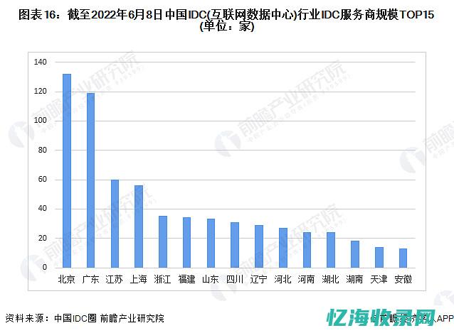 中国IDC产业规模与增长趋势研究 (中国idc产业发展研究报告)