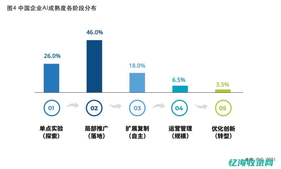 解析IDC与ISP合作对云服务发展的影响和作用(idc的含义)