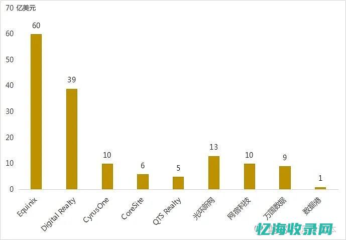 探寻IDC机房运维面试题背后的核心技术