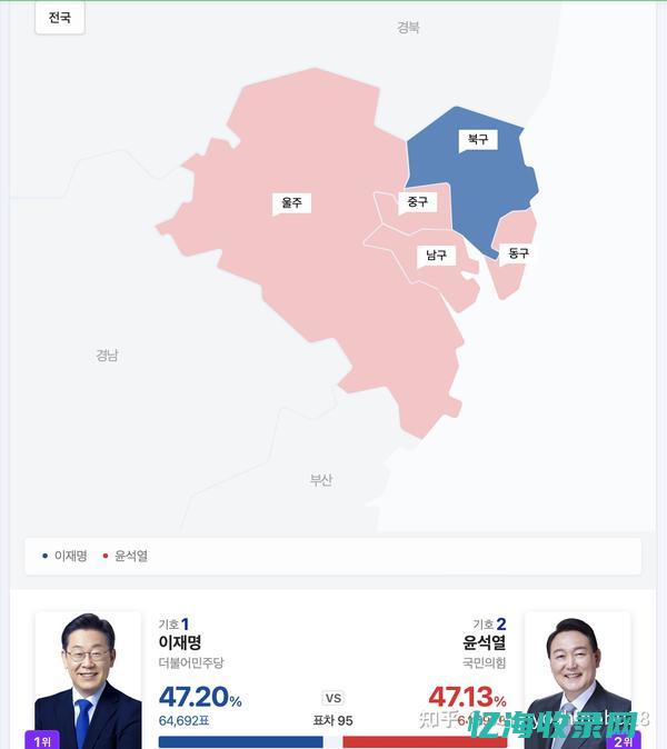 全方位了解韩国专线服务器：性能、配置与选择 (韩view)