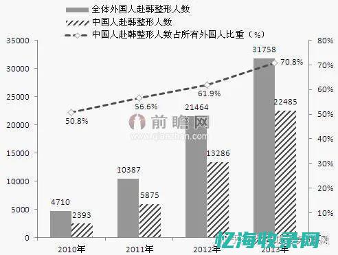 全面解析韩国专线服务器的性能参数与配置要求 (全面解析韩国教育的特点)