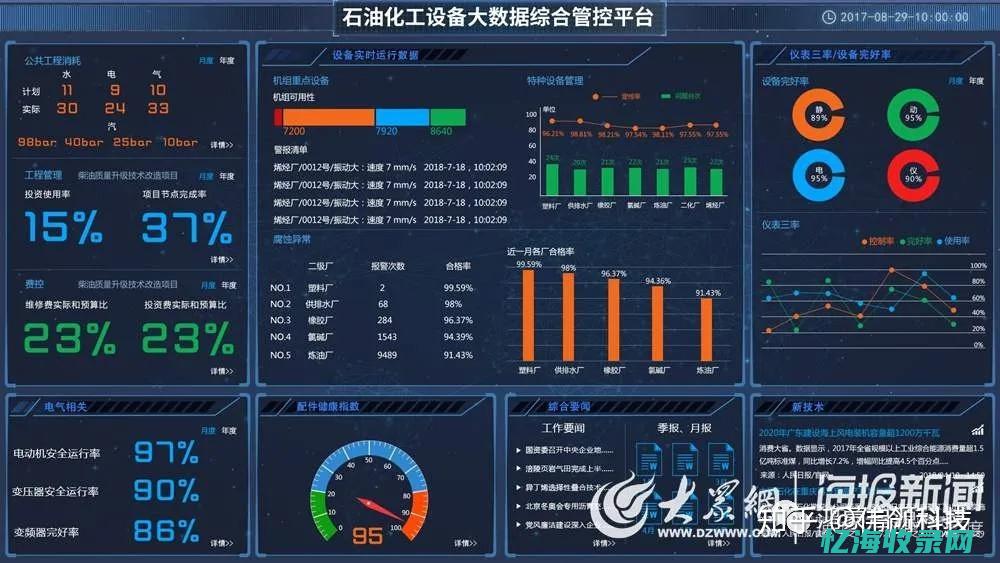 IDC对网络及传输效率的影响研究