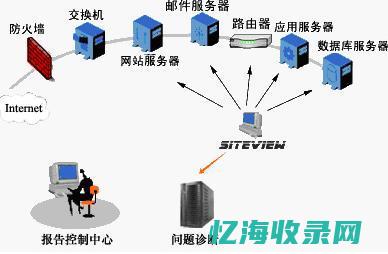 IDC环境对网络架构及数据传输效率的影响研究(idc发展环境)