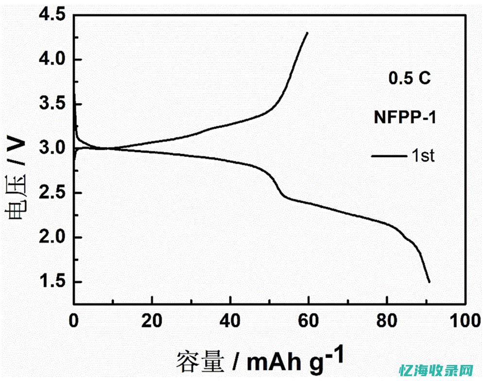 安全领域的焦点：亚洲服务器的防护措施解析(安全领域的焦虑有哪些)