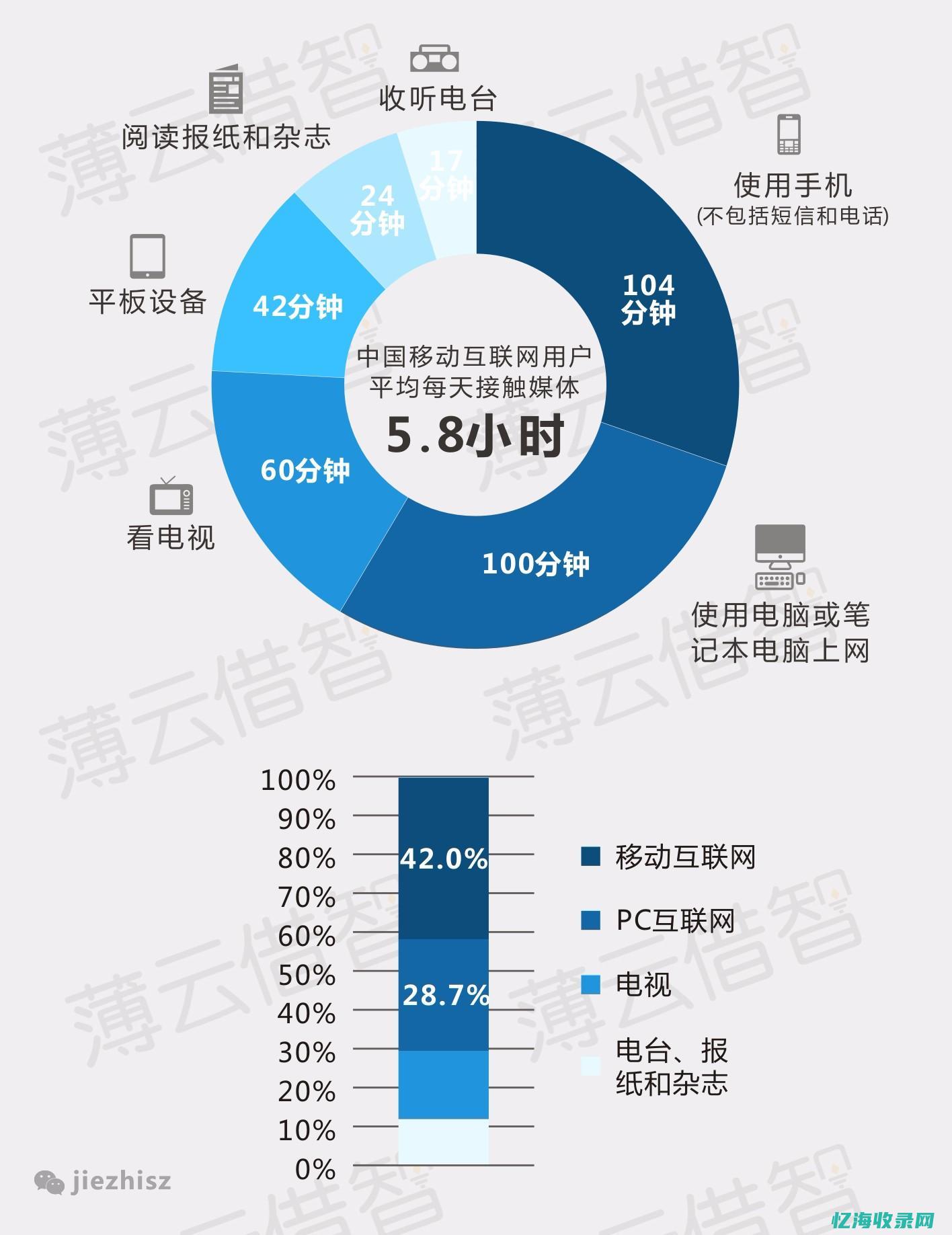 互联网时代下的亚洲服务器产业布局研究(互联网时代下,产业边界变得日趋模糊)