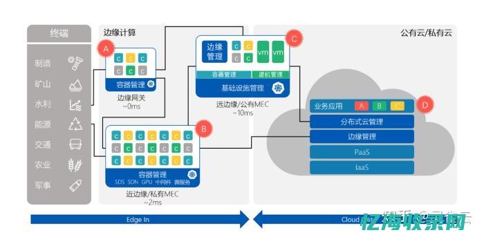 全面解析：云服务器试用的功能特点及优势 (帮我讲解一下云)