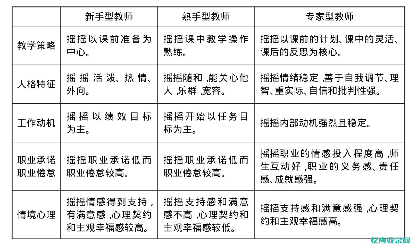 从新手到专家：云服务器试用的必经之路 (从新手到专家的五个阶段)