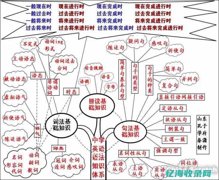 掌握域名英文注册技巧，领先一步在互联网站稳脚跟(掌握域名英文怎么说)