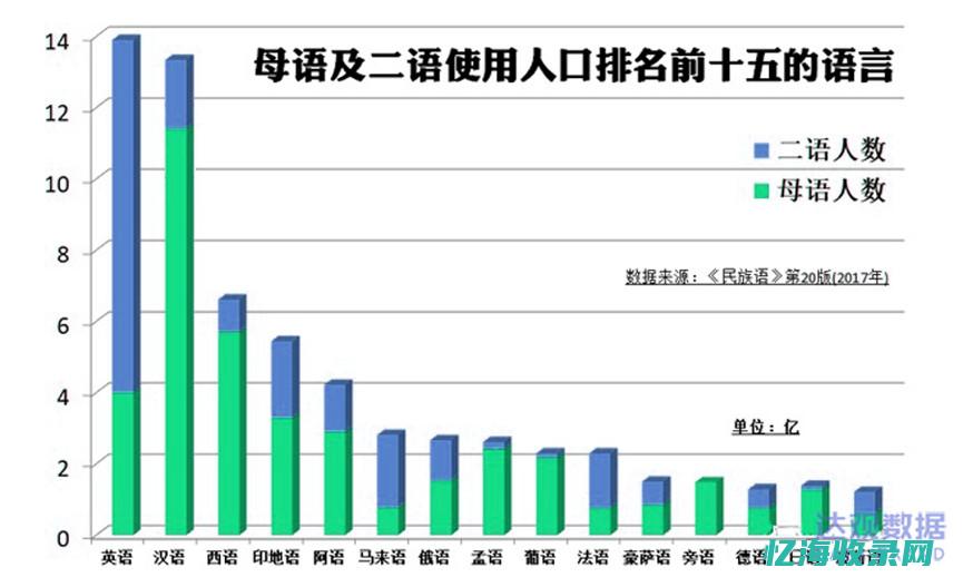 域名英文趋势分析：未来互联网热门域名预测(域名英文趋势怎么写)