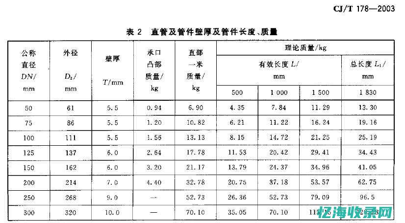 详尽解析DNS服务器的配置步骤及常见问题解决方法 (详细解析)