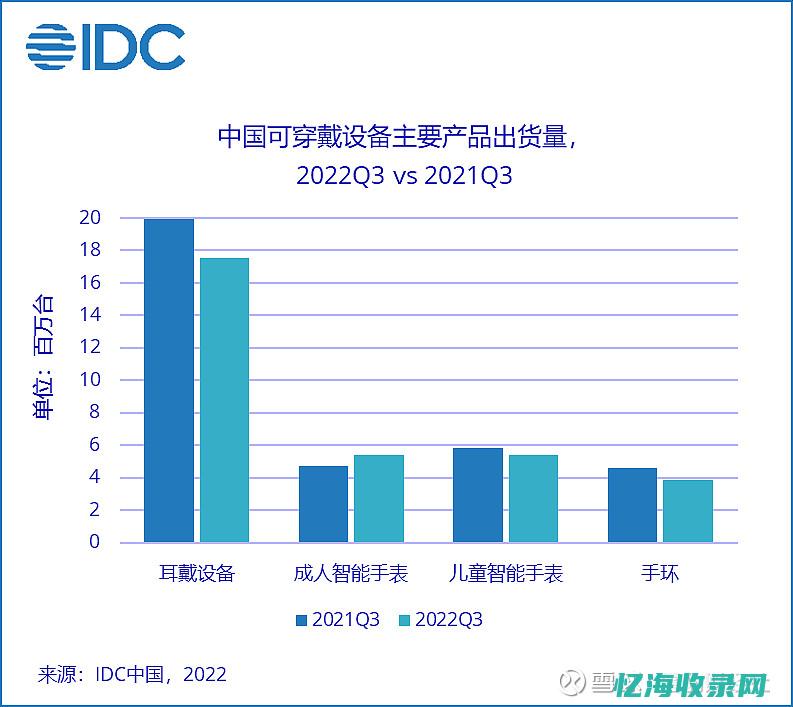 IDC最新报告揭示数据中心产业未来竞争格局及预测分析(IDC最新报告)