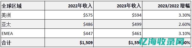 构建高效稳定的互联网解决方案