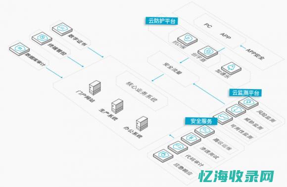 如何保护顶级域名的安全与稳定性？(如何保护顶级科学家)