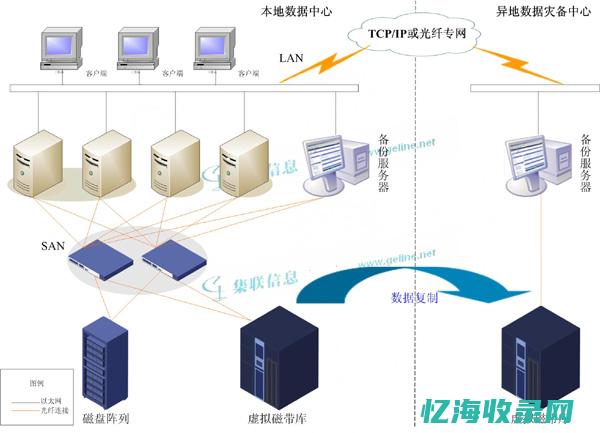 数据中心建设中IDC配线架的角色与选择 (数据中心建设龙头上市公司)