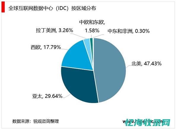 中国IDC行业排名解析：各大巨头竞相争锋，引领云计算时代新潮流(中国idc行业资讯大全)