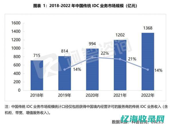 中国IDC市场深度分析：公司排名背后的力量对比 (中国IDC市场发展)