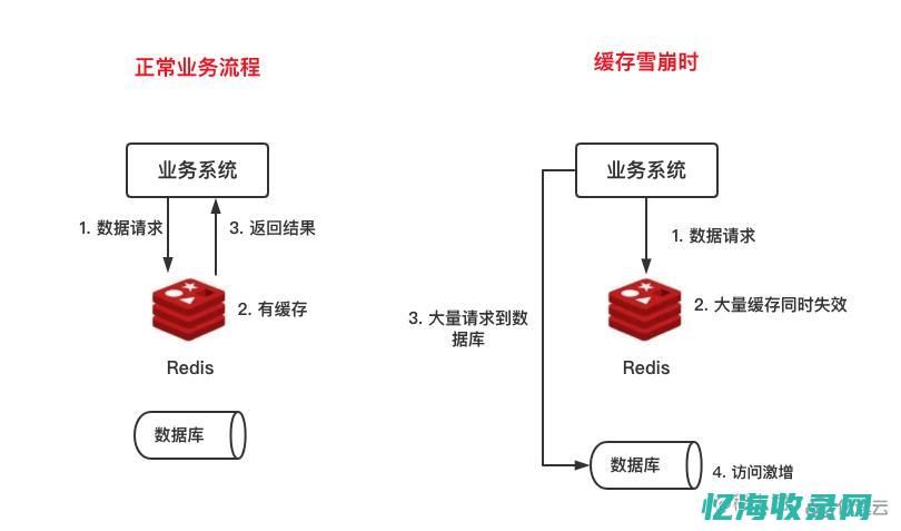 解决缓存服务器常见问题和故障排除技巧(解决缓存服务的方法)