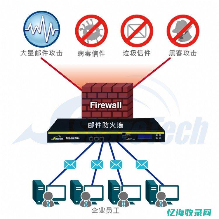 邮件服务器软件的部署与维护指南