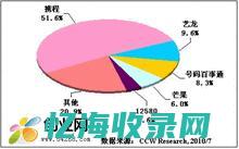 在线代理器网站web