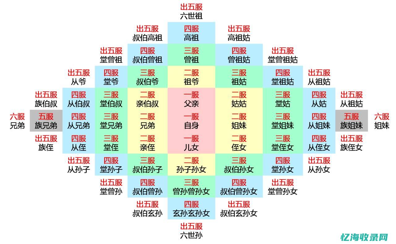 详解CDN服务器的缓存机制及其对网站性能