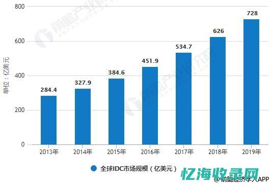 IDC国际数据公司深度分析未来存储技术发展前景(IDC国际数据公司)