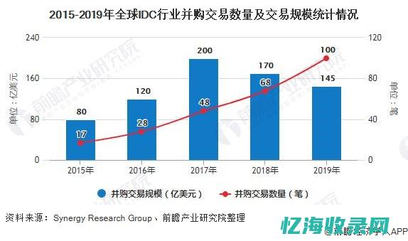 IDC国际数据公司解析物联网如何改变未来生活与工作方式(idc国际数据公司怎么样)