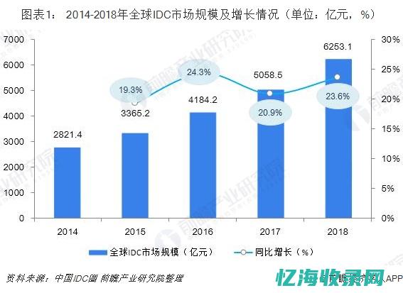 IDC国际数据公司