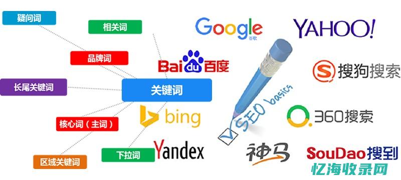 关键词seo排名优化软件 (关键词seo是什么意思)