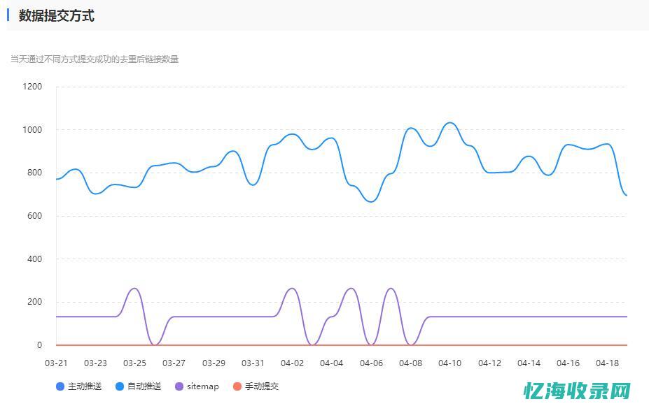 seo分析工具 (seo 分析)