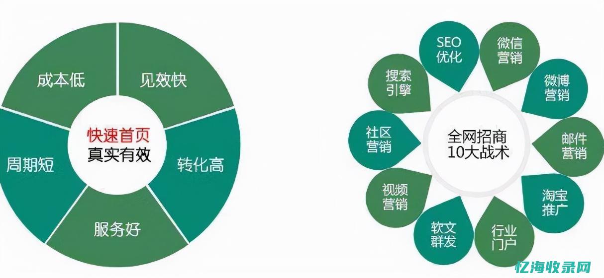 关键词优化排名系统 (关键词优化排名查询)