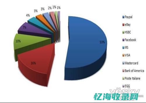 关键词排名手机优化软件