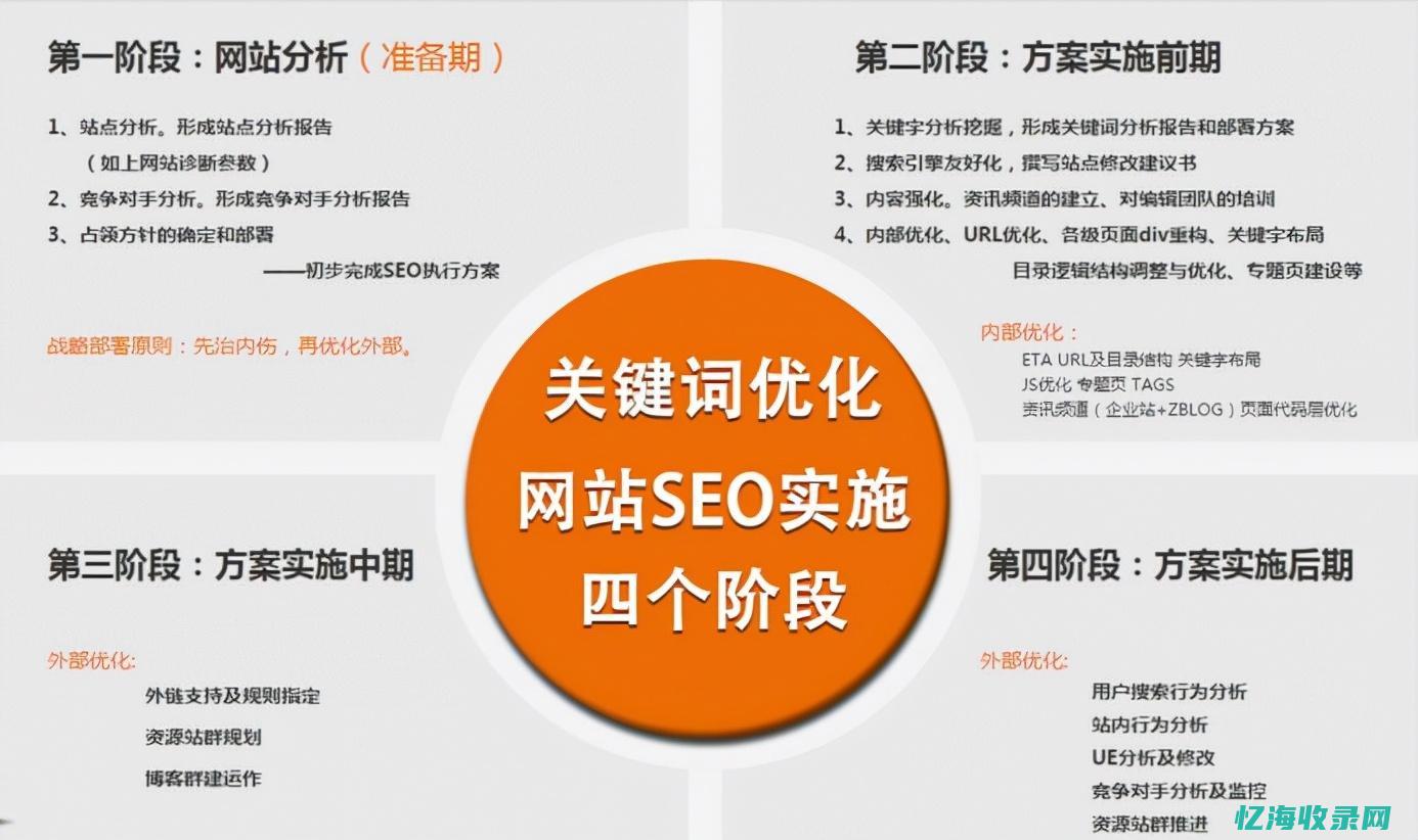 seo推广效果