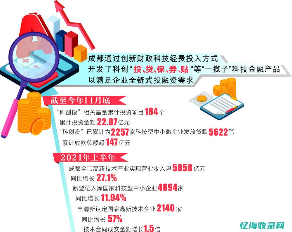 成都企业seo (成都企业实缴)