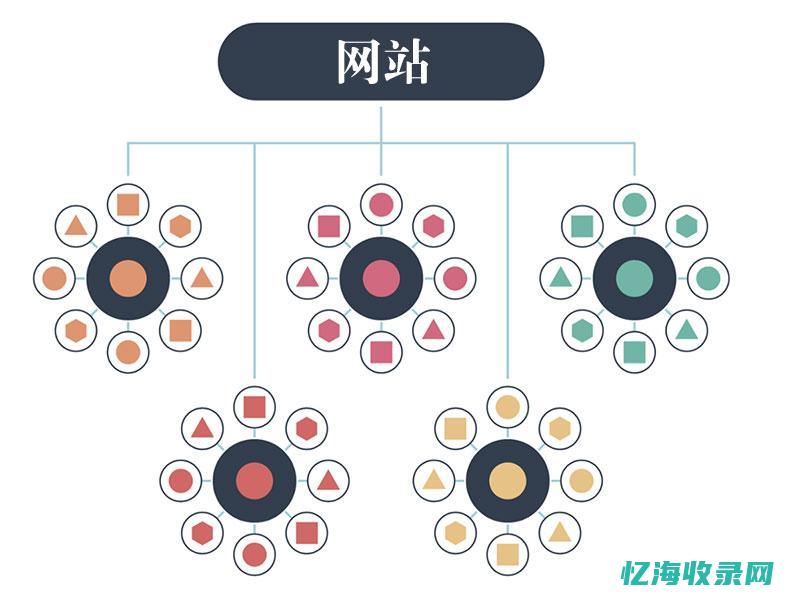 seo快速排名方法 (seo快速排名源码)