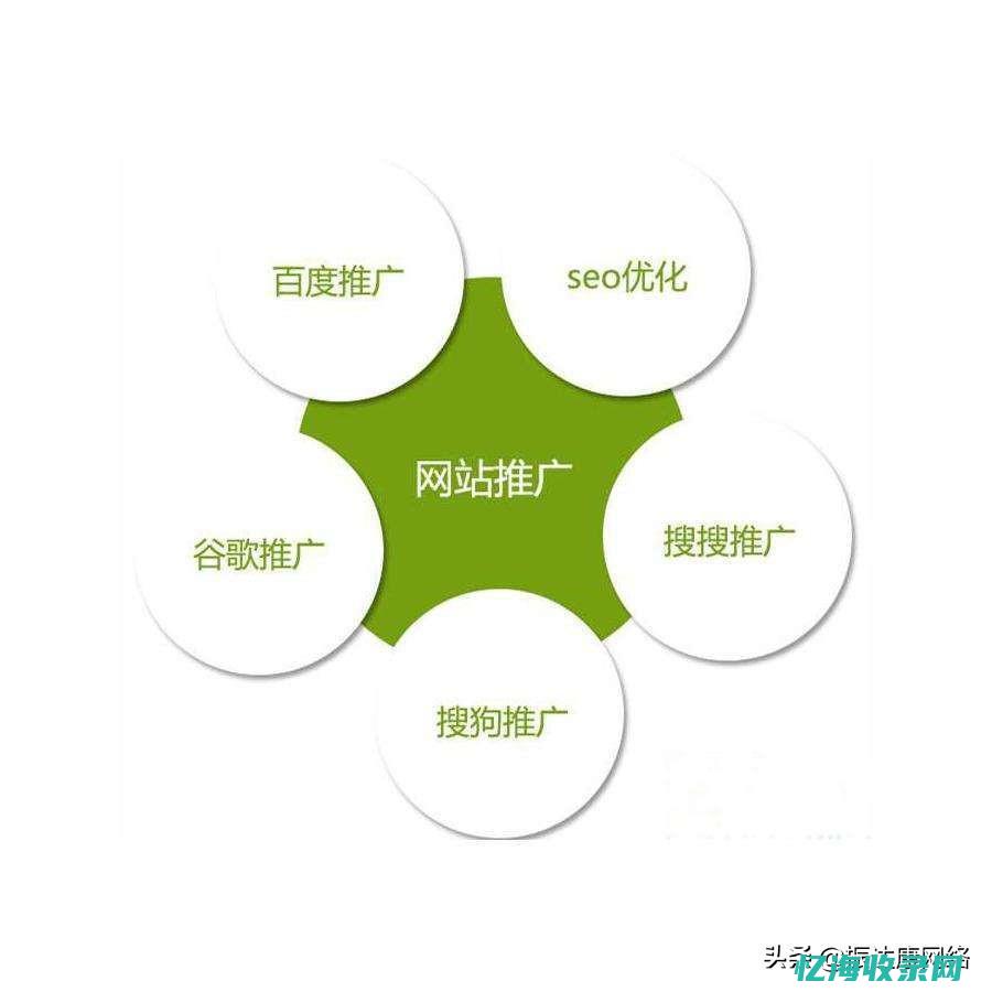 seo快速排名方法