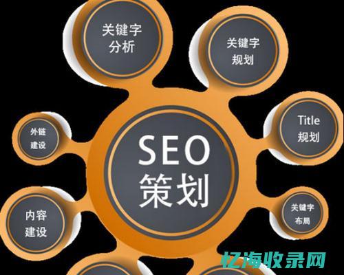 seo和sem的区别和联系