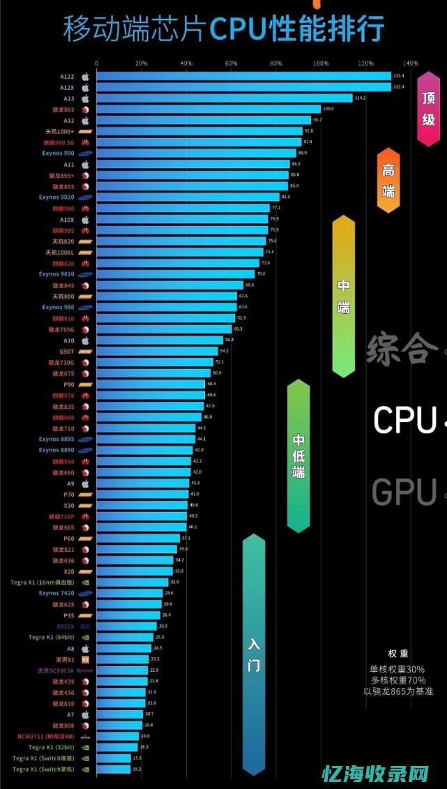 手机排名手机 (目前手机排名最好的手机)